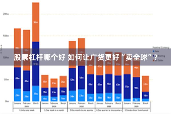 股票杠杆哪个好 如何让广货更好“卖全球”？